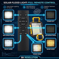 Promotional infographic for a solar flood light with remote control, showing multiple light modes and charging options with labeled icons and text on a dark blue tech-style background.